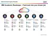 IBM Academic Roadmaps