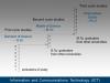 Structure of studies in English