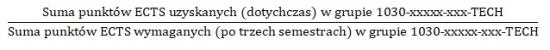 Współczynnik rankingowy