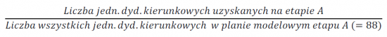 Współczynnik rankingowy