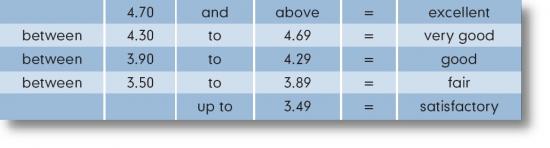 grades 2