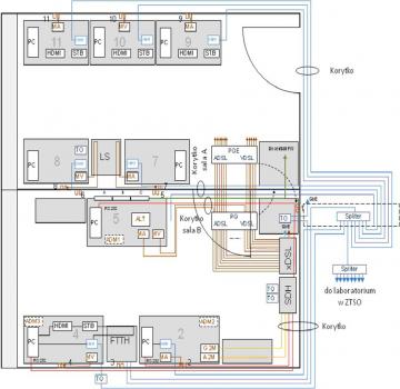 Struktura Laboratorium Systemów Dostępowych i Teletransmisyjnych